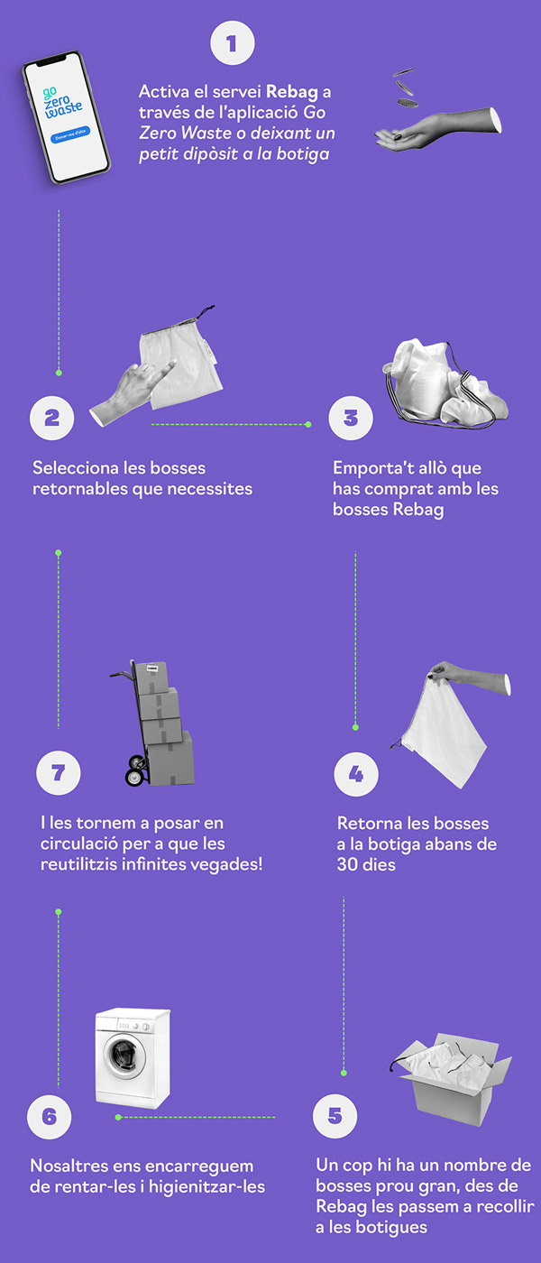El Cicle de Rebag